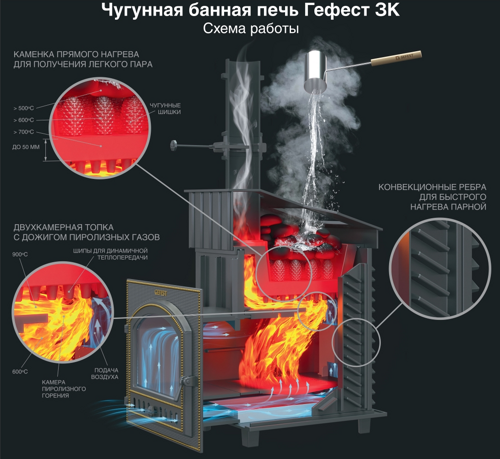 GFS ЗК 25 (П2) в сетке