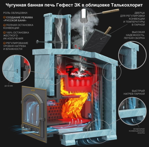 GFS ЗК 18 (П) в сетке